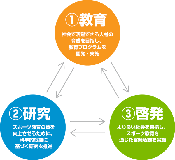 協会の取り組み